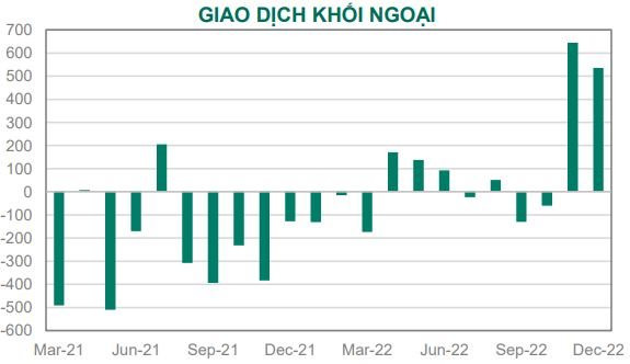 Dragon Capital: Chứng khoán Việt Nam sẽ đồng pha với thị trường thế giới, nhà đầu tư vẫn nên tiếp cận thận trọng - Ảnh 2.