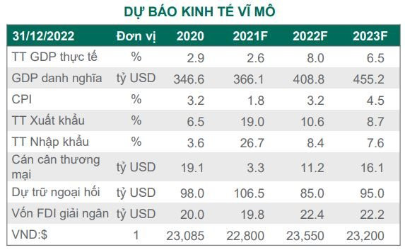 Dragon Capital: Chứng khoán Việt Nam sẽ đồng pha với thị trường thế giới, nhà đầu tư vẫn nên tiếp cận thận trọng - Ảnh 3.