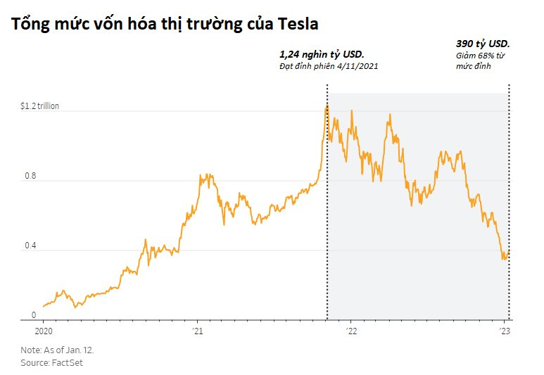 Người Mỹ nổi giận vì bị Tesla ‘lừa’, phải chăng đây là dấu chấm hết cho Elon Musk? - Ảnh 4. Người Mỹ nổi giận vì bị Tesla ‘lừa’, phải chăng đây là dấu chấm hết cho Elon Musk? - Ảnh 4.