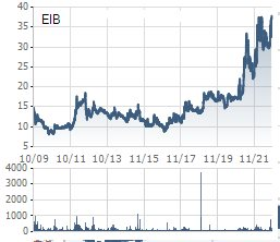 Chia tay Eximbank để sang VPB: Cổ đông chiến lược Nhật Bản chấp nhận lỗ lớn sau 15 năm đầu tư? - Ảnh 4.