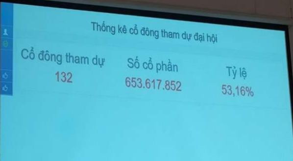 1 thành viên HĐQT Eximbank: Đã có nhóm cổ đông mới thay thế SMBC - Ảnh 2. 1 thành viên HĐQT Eximbank: Đã có nhóm cổ đông mới thay thế SMBC - Ảnh 2.
