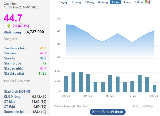 BIDV trở thành á quân vốn hóa thị trường chứng khoán Việt Nam, &quot;vượt mặt&quot; bộ đôi Vingroup - Ảnh 2.