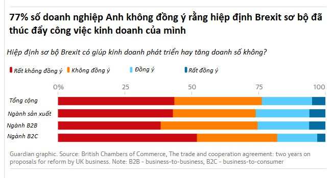 Người Anh hối hận vì Brexit, muốn ở lại Liên minh Châu Âu? - Ảnh 3.