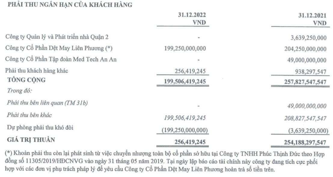 Dự phòng phải thu khó đòi, FDC lỗ gần 200 tỷ đồng trong quý 4 - Ảnh 3.