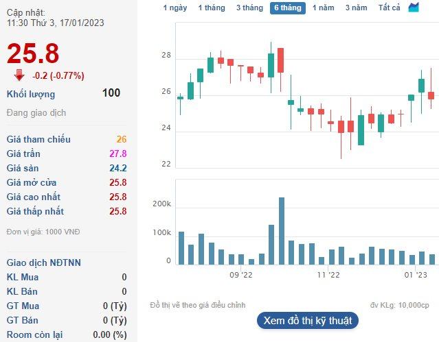 Nhận cổ tức từ công ty liên kết, một doanh nghiệp cảng biển báo lãi quý 4 tăng 30% - Ảnh 3.