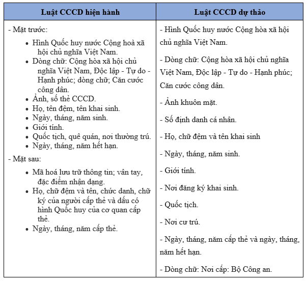 Đề xuất &quot;khai tử&quot; CMND, bỏ dấu vân tay trên CCCD gắn chip - Ảnh 1.