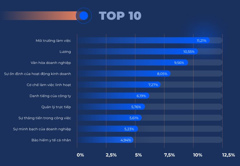 Navigos Group: Top 10 chế độ nhân sự đang được nhận có lương cơ bản, bảo hiểm, không có lương tháng 13 - Ảnh 2.