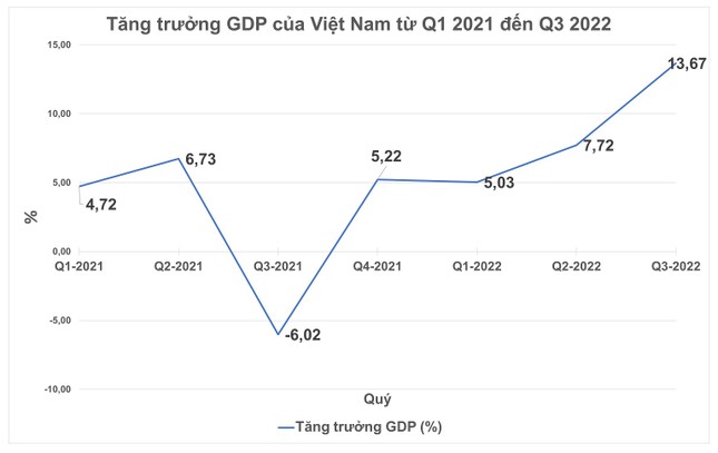 Vì sao Việt Nam trở thành 'ngôi sao' khi kinh tế toàn cầu đang suy giảm? - Ảnh 2.