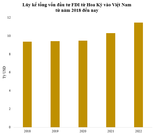 Việt Nam được nền kinh tế lớn nhất thế giới đầu tư bao nhiêu tiền? - Ảnh 1. Việt Nam được nền kinh tế lớn nhất thế giới đầu tư bao nhiêu tiền? - Ảnh 1.