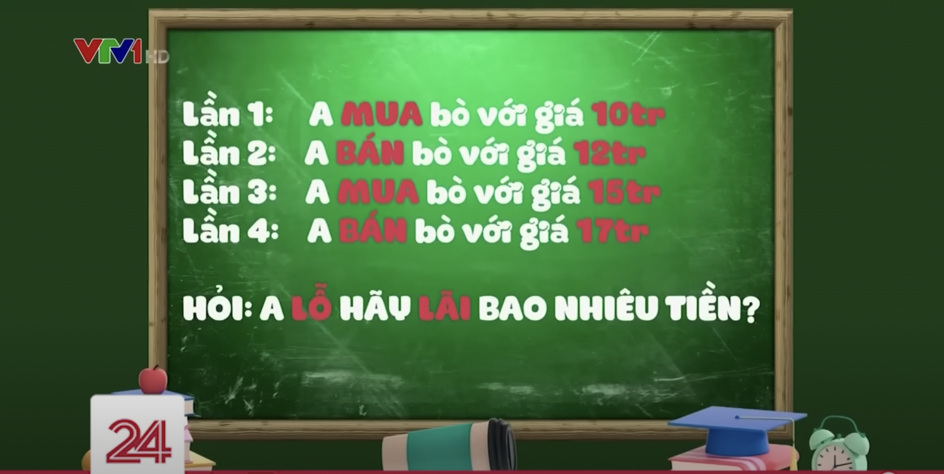 Câu đố từng đánh bại người đạt giải Olympic Toán quốc tế: &quot;A mua bò giá 10 triệu, bán giá 12 triệu, lại mua 15 triệu, bán 17 triệu. Hỏi A lãi hay lỗ?' - Đáp án siêu dễ! - Ảnh 1.