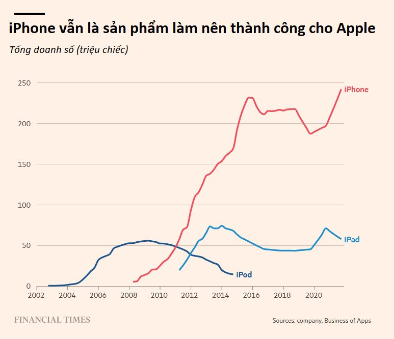 Apple ở xứ sở Trung Quốc: Cách hàng trăm triệu chiếc iPhone ra đời bằng sự tỉ mỉ đến 'điên rồ' - Ảnh 3.