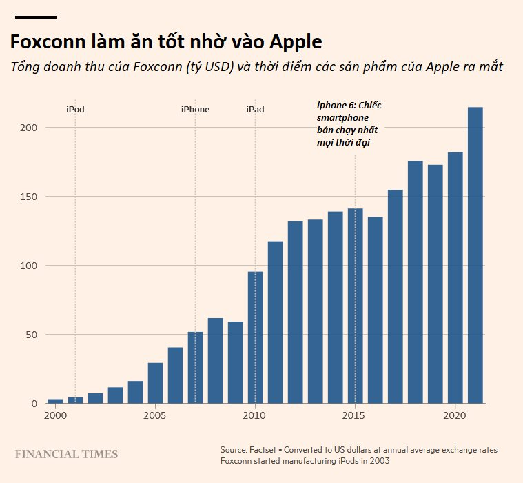 Apple ở xứ sở Trung Quốc: Cách hàng trăm triệu chiếc iPhone ra đời bằng sự tỉ mỉ đến 'điên rồ' - Ảnh 5.
