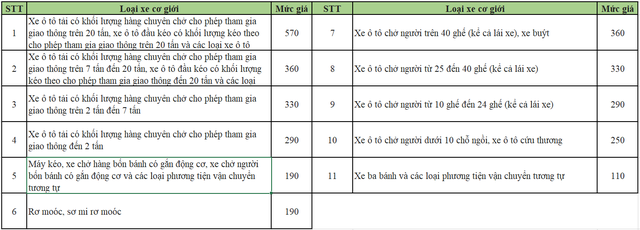 Những quy định mới có hiệu lực trong năm 2023 người sở hữu ô tô cần lưu ý - Ảnh 1.