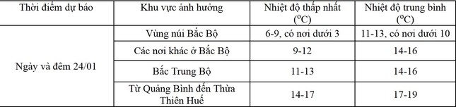 Không khí lạnh áp sát biên giới, miền Bắc đón gió mùa Đông Bắc mạnh - Ảnh 1.