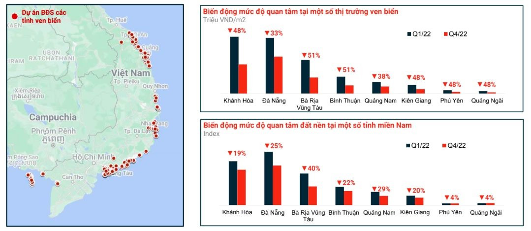 Ông Lê Viết Hải dự báo thị trường năm 2023: Bất động sản du lịch “tạm dừng”, nhà ở thu nhập thấp phát triển - Ảnh 2.