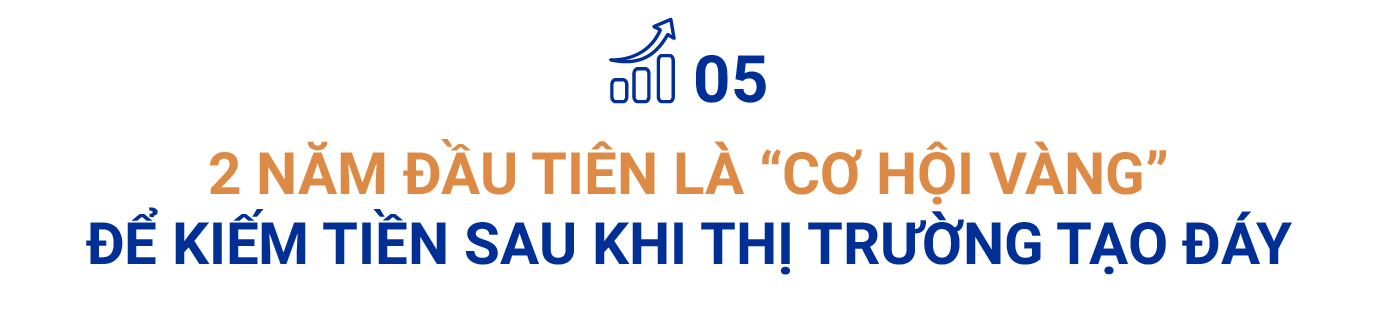 Ông Lã Giang Trung: Sau khi thị trường tạo đáy, 2 năm tiếp theo sẽ là “cơ hội vàng” để kiếm tiền - Ảnh 9.