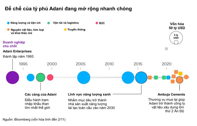 Tham vọng phủ sóng toàn cầu của tỷ phú giàu nhất Ấn Độ 'gặp hạn đầu năm':  Bị cáo buộc là 'doanh nghiệp lừa đảo' và chuyên rửa tiền - Ảnh 2.