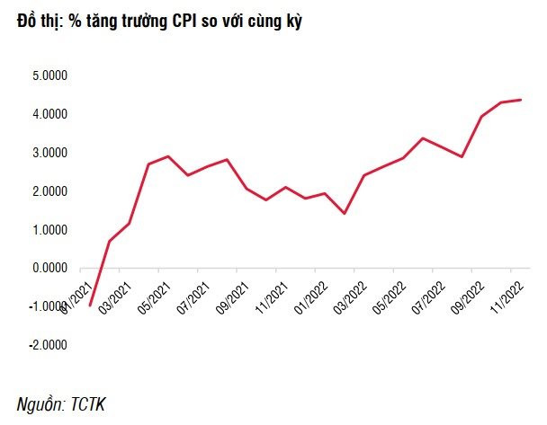 SSI Research: Lợi nhuận ngành bán lẻ 2023 sẽ suy giảm, các nhà bán lẻ quy mô nhỏ sẽ mất thị phần - Ảnh 2. SSI Research: Lợi nhuận ngành bán lẻ 2023 sẽ suy giảm, các nhà bán lẻ quy mô nhỏ sẽ mất thị phần - Ảnh 2.