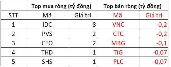 Khối ngoại mua ròng gần 300 tỷ đồng trong ngày giao dịch đầu năm, gom mạnh nhất HPG - Ảnh 3.