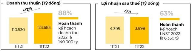 Dragon Caiptal bán 6,6 triệu cổ phiếu Thế Giới Di Động (MWG) - Ảnh 3.