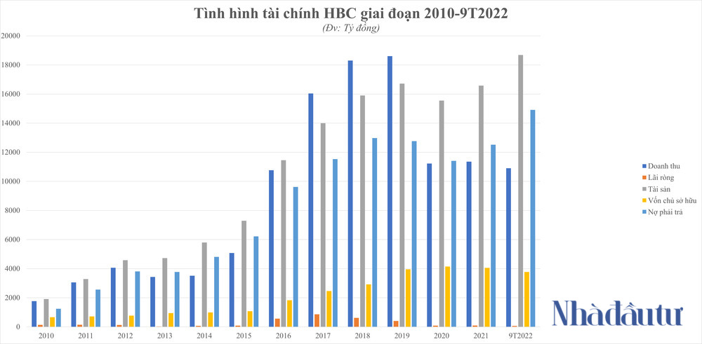 'Thế trận' ở Xây dựng Hòa Bình - Ảnh 3.