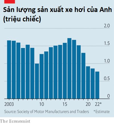 Từ cường quốc xe hơi nổi tiếng với giải đua công thức 1, vì đâu ngành công nghiệp ô tô Anh hiện đứng sau cả Indonesia, bị ví là 'chú sư tử già thoi thóp'? - Ảnh 2.