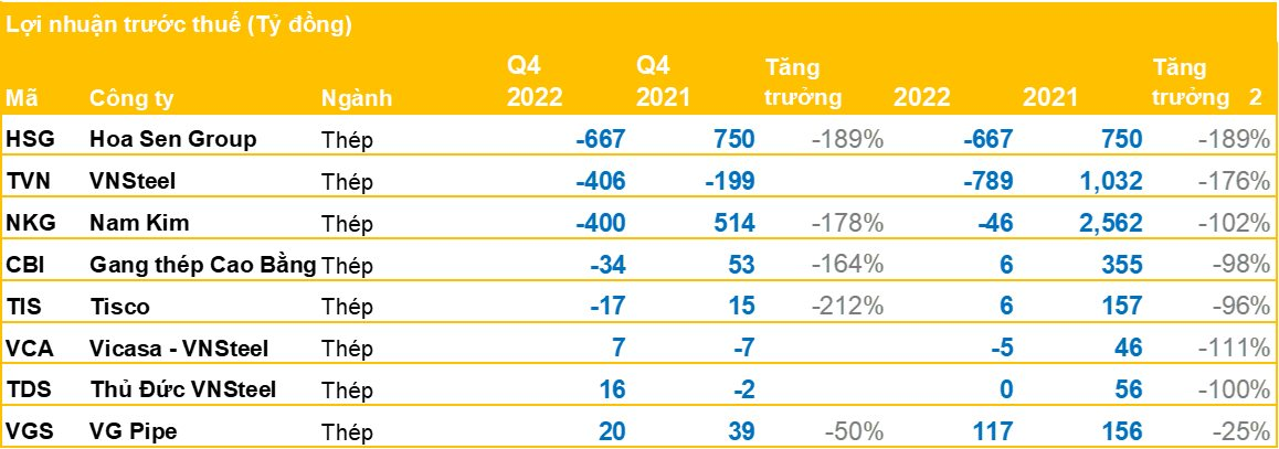 Từ vài chục tỷ, một công ty buôn than lãi đột biến hơn 300 tỷ đồng trong năm 2022, gấp 11 lần cùng kỳ, EPS hơn 30.000 đồng/cp - Ảnh 3.