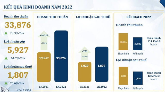 Đẩy mạnh tích trữ tồn kho trước khi giá vàng tăng mạnh, cổ phiếu PNJ về vùng đỉnh dịp Vía Thần Tài - Ảnh 3.