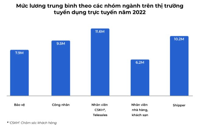 Công nhân và shipper tại Tp.HCM: Lương tháng thấp hơn đồng nghiệp ở Hà Nội tới 3 triệu đồng, nhưng trang trải mức sinh hoạt phí đắt đỏ nhất nước - Ảnh 3.