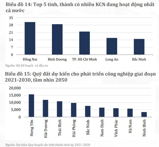 Những khu công nghiệp nổi bật