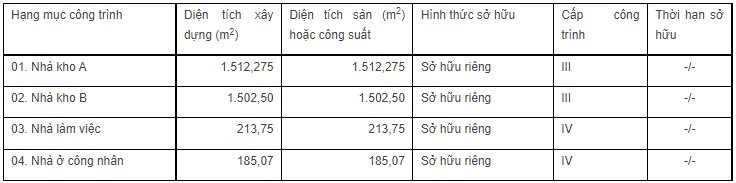 Khu đất gần 50.000m2 của &quot;Hoa hậu doanh nhân thành đạt&quot; Lý Thị Minh Nguyệt đang được ngân hàng rao bán đấu giá - Ảnh 2.