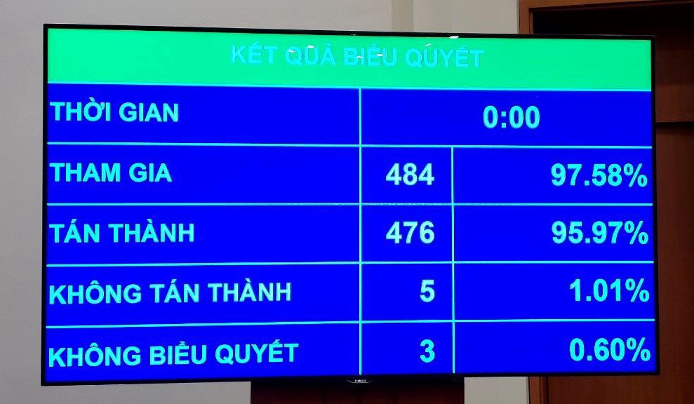 Thủ tướng Phạm Minh Chính đề nghị Quốc hội phê chuẩn bổ nhiệm nhân sự Phó Thủ tướng Chính phủ - Ảnh 1.