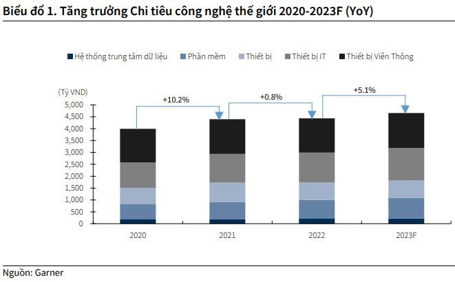 “Kỳ lân” đầu tiên của Việt Nam chào sàn, cổ phiếu công nghệ liệu có sóng? - Ảnh 3.