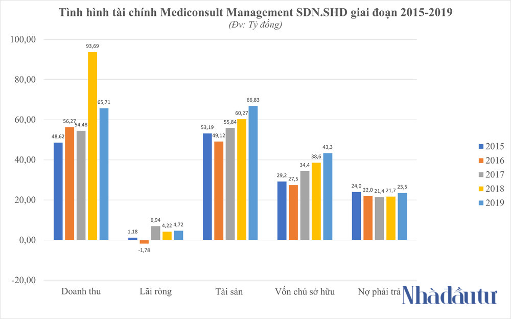 Hé mở về Mediconsult Việt Nam – đơn vị ‘tiếp tay’ cho AIC gây thiệt hại 152 tỷ đồng - Ảnh 3.