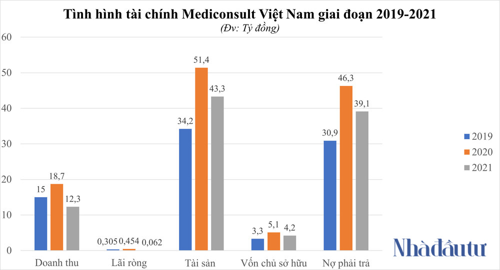 Hé mở về Mediconsult Việt Nam – đơn vị ‘tiếp tay’ cho AIC gây thiệt hại 152 tỷ đồng - Ảnh 2.