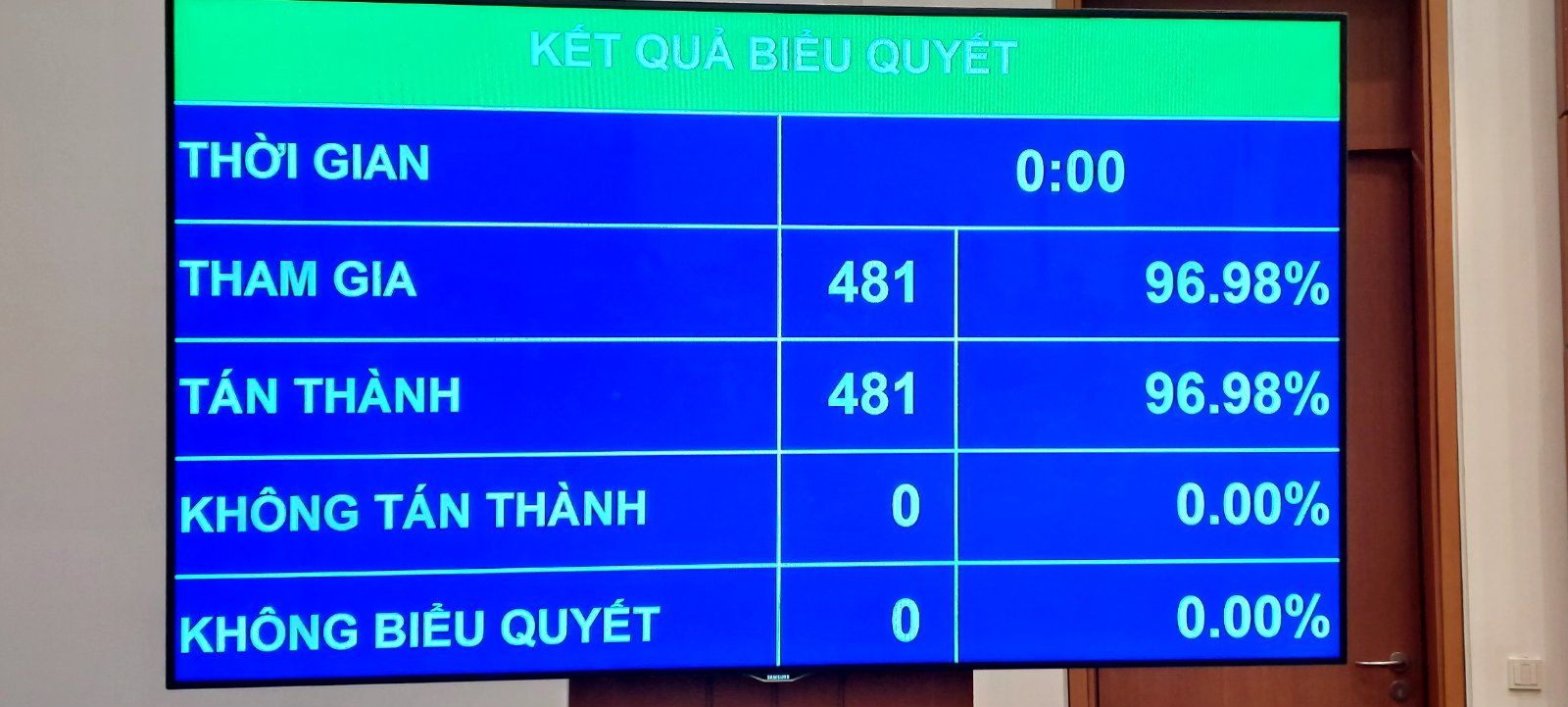 Quốc hội phê chuẩn bổ nhiệm 2 tân Phó Thủ tướng Chính phủ - Ảnh 1.