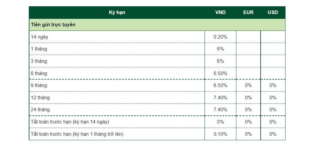 Vietcombank tăng lãi suất huy động kỳ hạn ngắn - Ảnh 2.