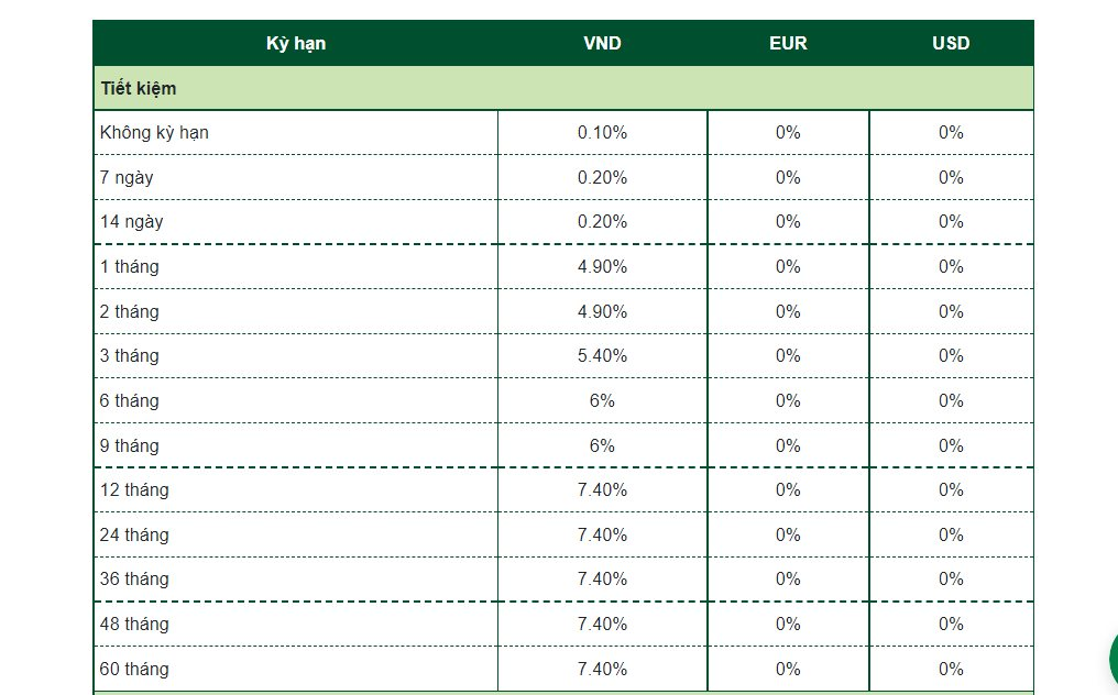 Vietcombank tăng lãi suất huy động kỳ hạn ngắn - Ảnh 3.
