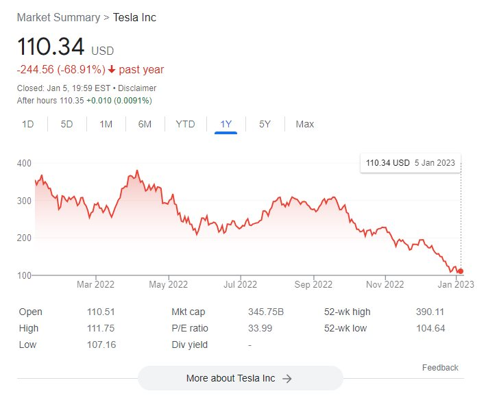 Tesla không phải Apple, Elon Musk không phải Steve Jobs và những chiếc xe điện của họ sẽ không thể là 'iPhone tiếp theo' - Ảnh 3.