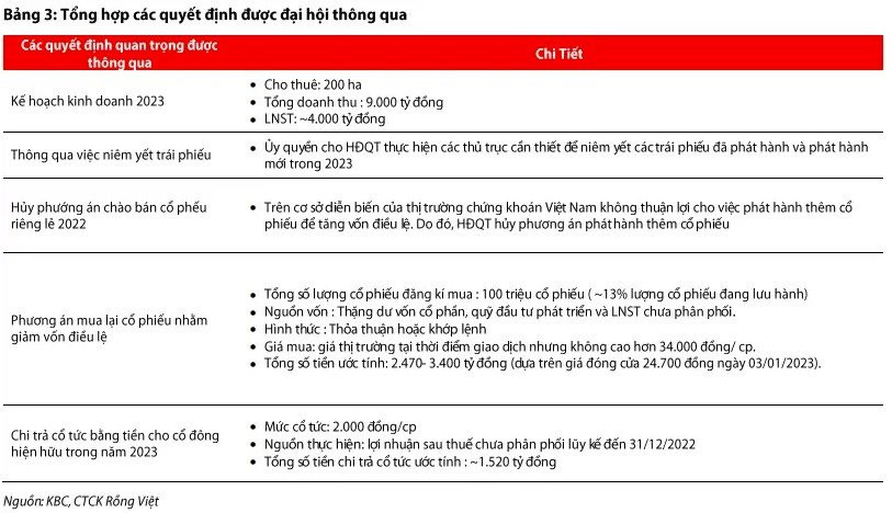 Chứng khoán Rồng Việt: Kinh Bắc sở hữu quỹ đất cho thuê 290ha, dự báo lợi nhuận 1.869 tỷ đồng năm 2023 - Ảnh 4.