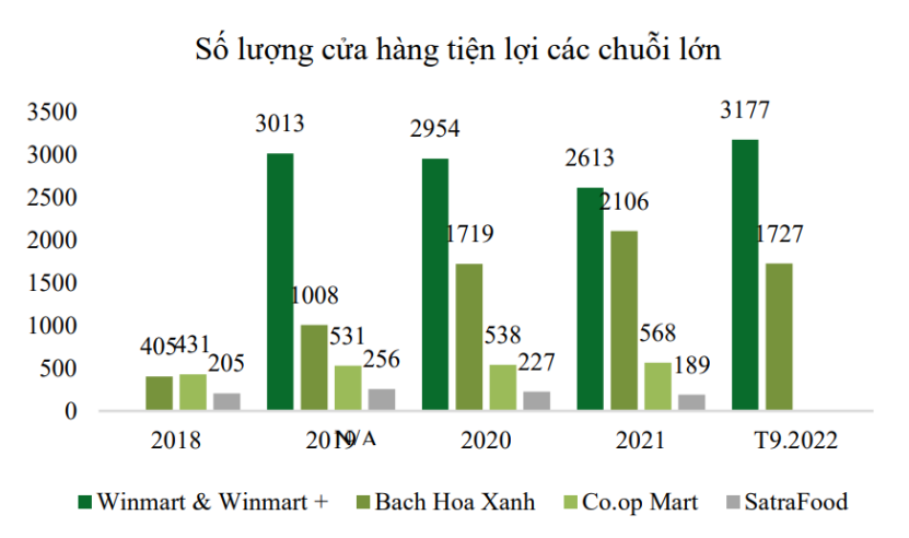 VCBS: Chiến lược cao cấp hóa của Masan đang đối mặt với vấn đề gì? - Ảnh 2. VCBS: Chiến lược cao cấp hóa của Masan đang đối mặt với vấn đề gì? - Ảnh 2.