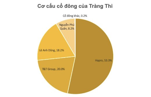 Những cuộc tranh chấp nổi tiếng nhất thị trường tài chính Việt Nam: Từ Sacombank, Eximbank đến Coteccons, Vinaconex... và chiến thắng bất ngờ của bầu Hiển - Ảnh 6.