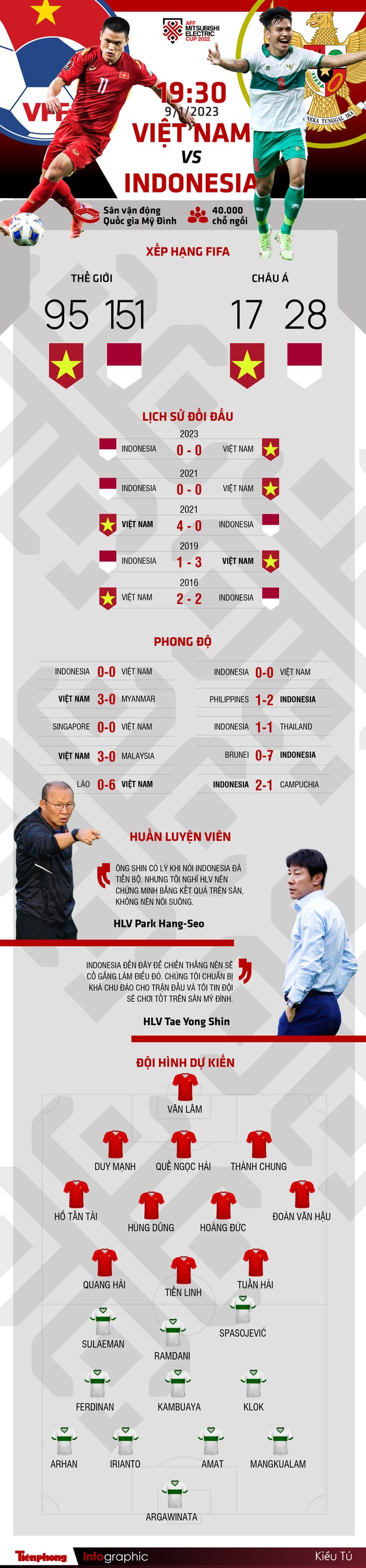Lịch sử đối đầu Việt Nam vs Indonesia tại Mỹ Đình: Điểm tựa của HLV Park Hang-seo - Ảnh 2.