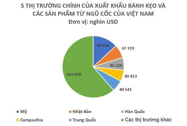 Xuất khẩu một mặt hàng của Việt Nam bất ngờ gây sốt trong tháng 8: Mỹ, Nhật Bản, Hàn Quốc đều ưa chuộng, thu về hơn nửa tỷ USD trong 8 tháng đầu năm - Ảnh 3. Xuất khẩu một mặt hàng của Việt Nam bất ngờ gây sốt trong tháng 8: Mỹ, Nhật Bản, Hàn Quốc đều ưa chuộng, thu về hơn nửa tỷ USD trong 8 tháng đầu năm - Ảnh 3.