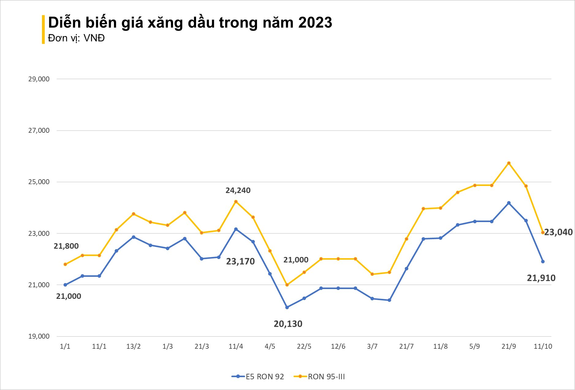 Giá xăng giảm mạnh gần 1.800 đồng/lít - Ảnh 2.