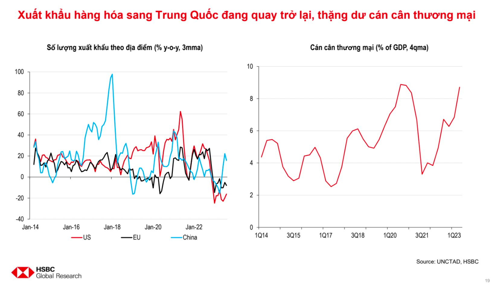 Kinh tế trưởng HSBC bày tỏ &quot;ngưỡng mộ&quot; với con số dự báo 6,3% tăng trưởng GDP Việt Nam 2024: Thuộc top đầu thế giới, bỏ xa cả Trung Quốc lẫn Indonesia - Ảnh 4.