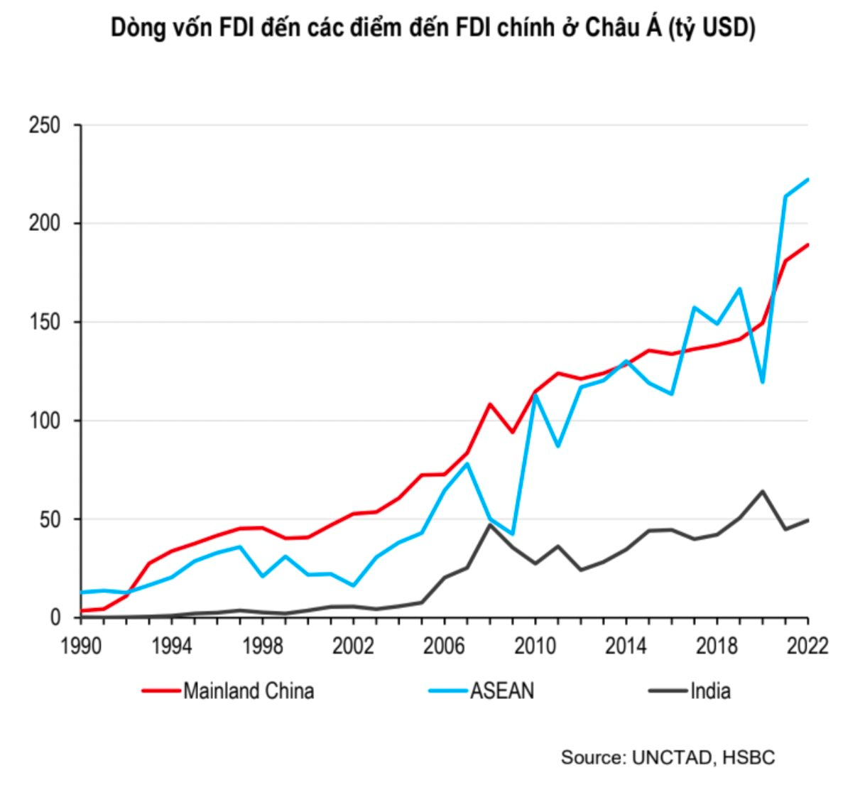 Kinh tế trưởng HSBC bày tỏ &quot;ngưỡng mộ&quot; với con số dự báo 6,3% tăng trưởng GDP Việt Nam 2024: Thuộc top đầu thế giới, bỏ xa cả Trung Quốc lẫn Indonesia - Ảnh 2.