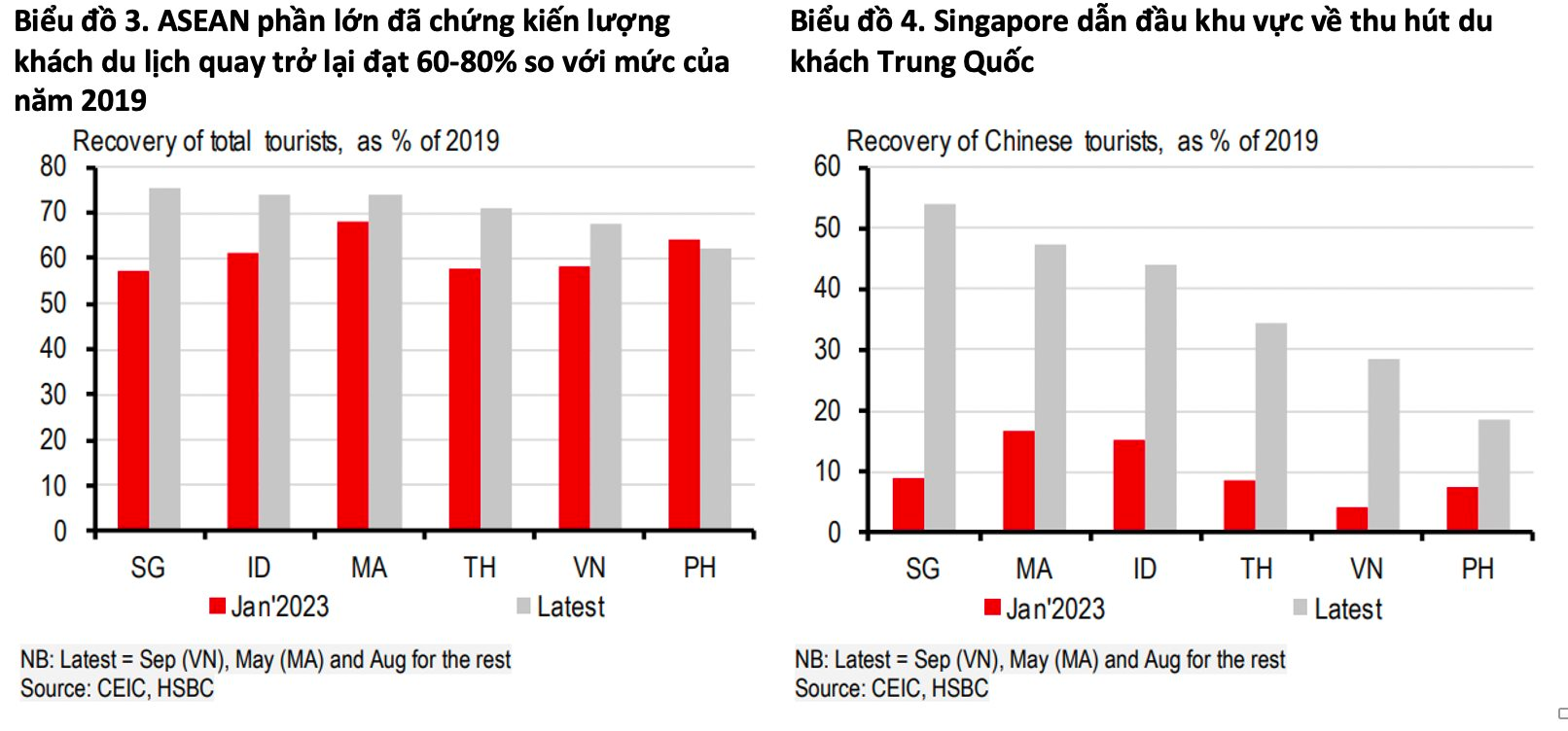 HSBC: Việt Nam chỉ đứng sau Malaysia trong hút FDI tại khu vực, có thể tiến lên trong chuỗi giá trị - Ảnh 3.