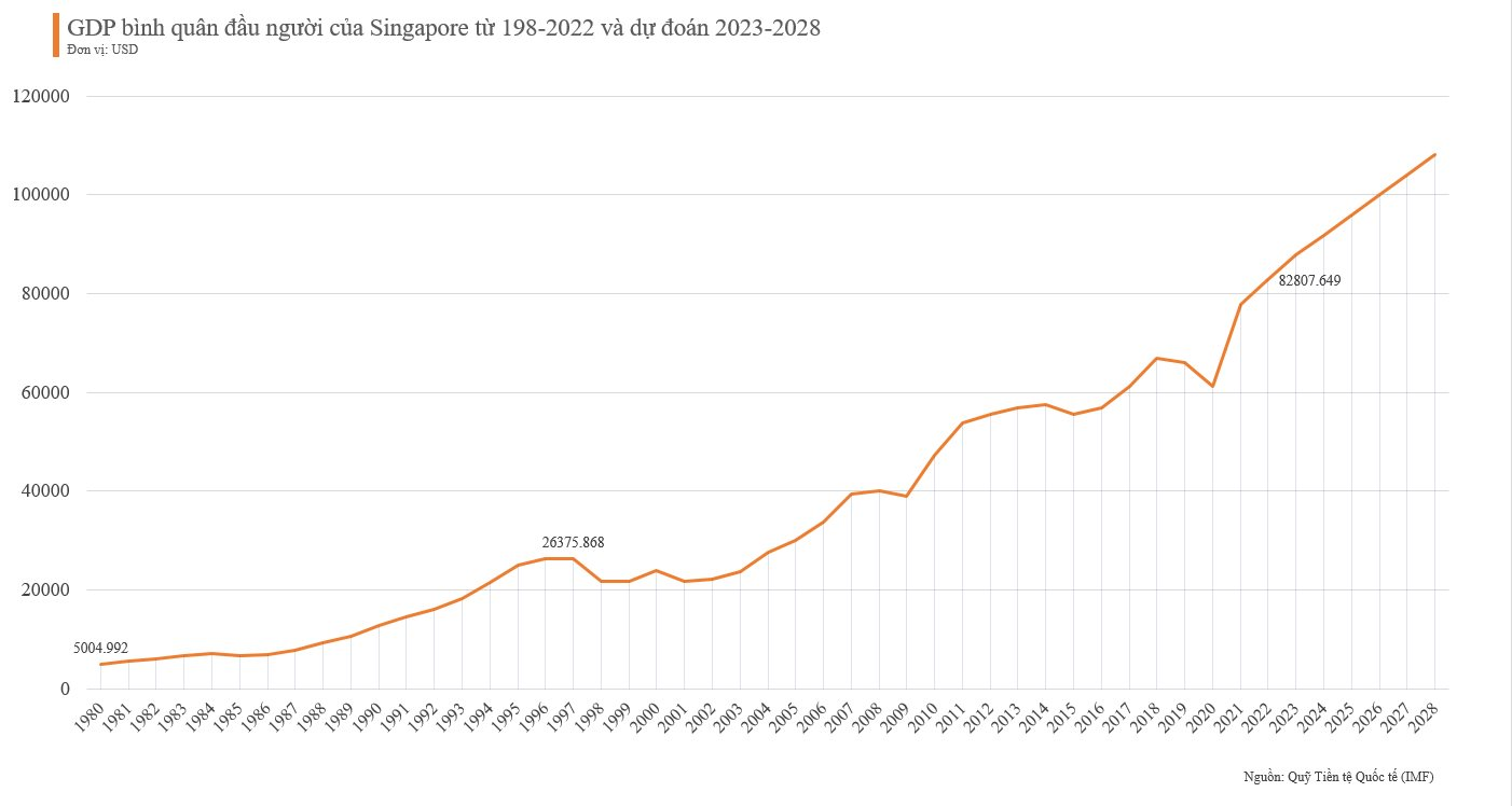 Bí mật bàn tay hữu hình vực dậy “con hổ” Đông Nam Á: Quốc gia đáng sống không phải tự nhiên mà có - Ảnh 3.