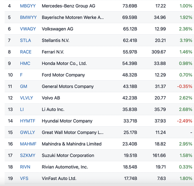 Cổ phiếu VinFast bứt tốc sau tin bổ nhiệm 'nữ tướng' - Ảnh 2.
